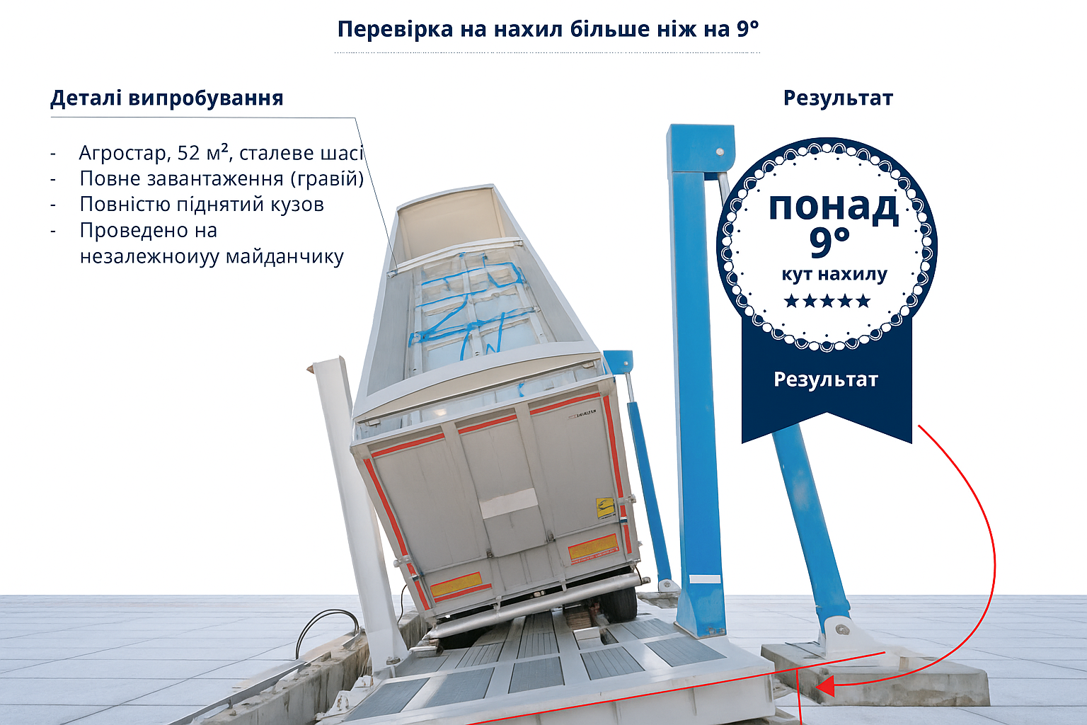 Як STAS переосмислює безпеку причепів із самоскидом